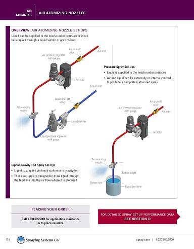 C76B-AA-AUTO Metric QuickMist Series Nozzles