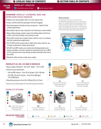 Catalog75 Hydraulic Nozzles Metric Units WhirlJet E