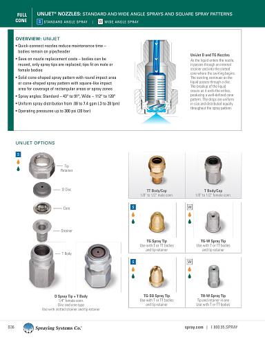Catalog75 Hydraulic Nozzles US Units FullJet TG TG-W TG-SQ TH-W