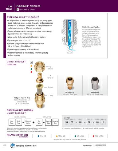 Catalog75 Hydraulic Nozzles Metric Units UniJet TK