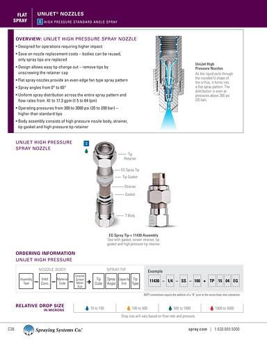 Catalog75 Hydraulic Nozzles Metric Units UniJet 11430 body