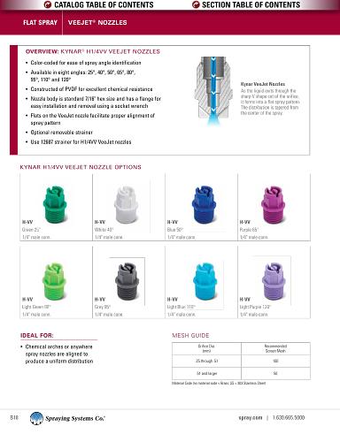 Cat 25 VeeJet H-VV-CKY Metric Units