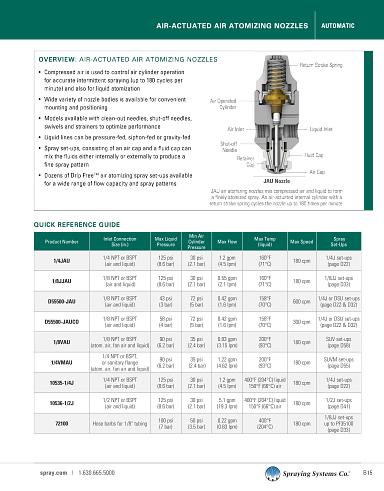 Catalog76A-AA Metric Automatic Nozzles Air-Actuated Air-Atomizing