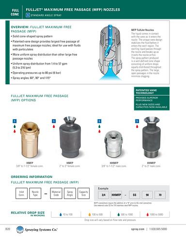 Catalog75 Hydraulic Nozzles Metric Units FullJet HMFP HHMFP