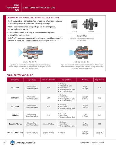 C76B-AA-AUTO US Set-Ups SU72 SU82