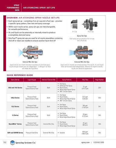 Catalog76 Air Atomizing Spray Nozzles Metric Units Pressure Spray Set-ups Internal Mix 360° Circular Spray 