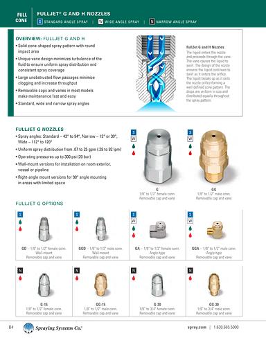 Catalog75 Hydraulic Nozzles Metric Units FullJet G-15 GG-15 G-30 GG-30