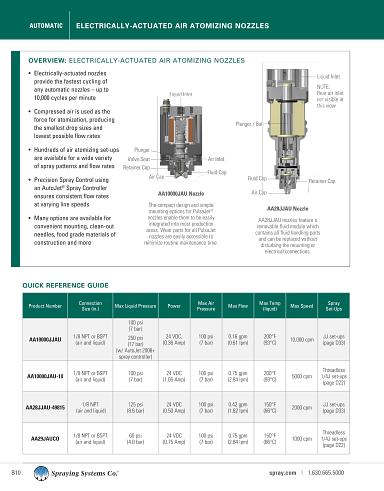 Catalog76A-AA Metric Automatic Nozzles Electrically-Actuated Air-Atomizing