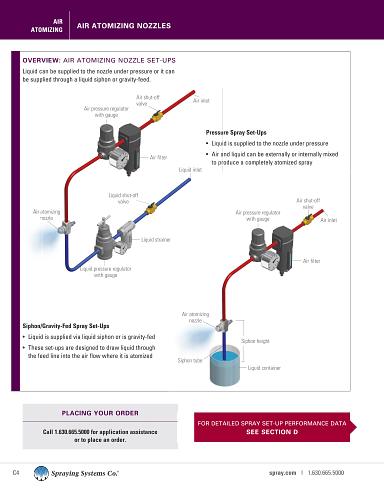 Air Atomizing Nozzles - 1J Series