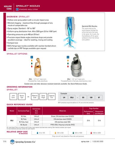 Catalog75 Hydraulic Nozzles Metric Units SpiralJet BSJ