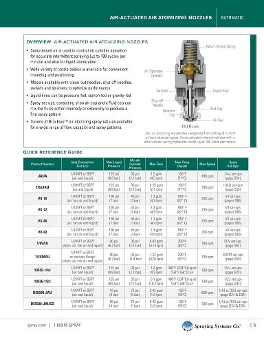C76B-AA-AUTO US Automatic Nozzles Air-Actuated Air-Atomizing
