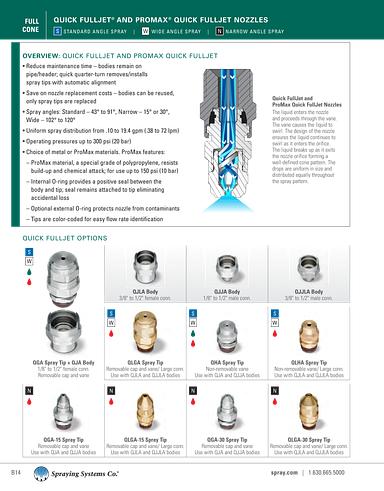 Catalog75 Hydraulic Nozzles Metric Units QPPA ProMax QuickJet Bodies for FullJet Tips