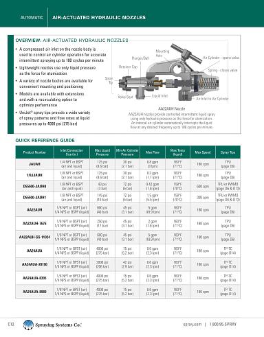 C76B-AA-AUTO US Automatic Nozzles Air-Actuated Hydraulic-Atomizing