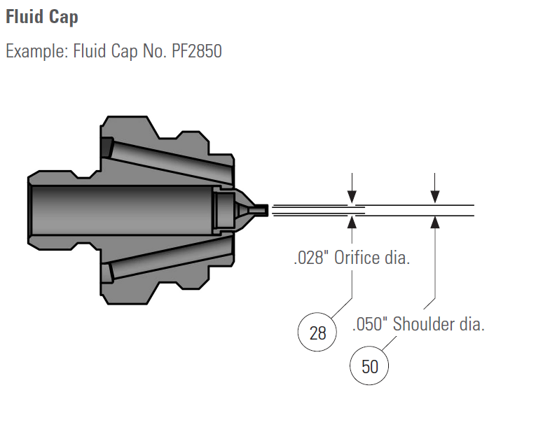 VAA, VAU Air Atomizing Fluid Caps, VAA, VAU Air Atomizing Fluid Caps ...