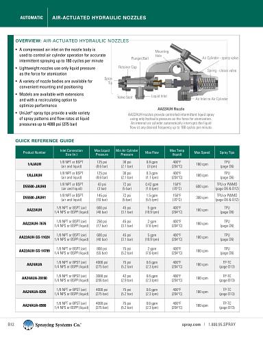 Catalog76A-AA US Automatic Nozzles Air-Actuated Hydraulic