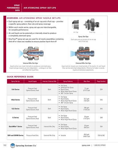 C76B-AA-AUTO US Set-Ups SUF1 SUF2C SUF3B SUF4B