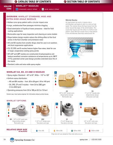 Catalog75 Hydraulic Nozzles Metric Units WhirlJet AX AX-W BX BX W