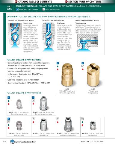 Catalog75 Hydraulic Nozzles Metric Units FullJet G-SQ GG-SQ