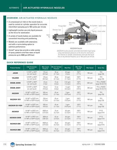 C76B-AA-AUTO Metric Automatic Nozzles Air-Actuated Hydraulic-Atomizing