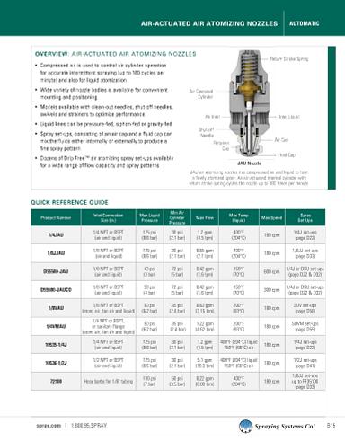 Catalog76A-AA US Automatic Nozzles Air-Actuated Air-Atomizing