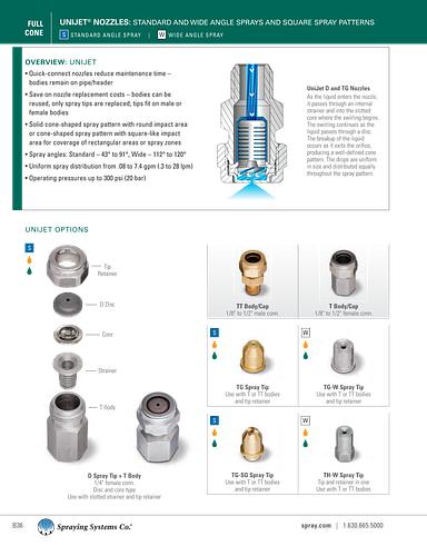 Catalog75 Hydraulic Nozzles Metric Units FullJet D Spray Tip