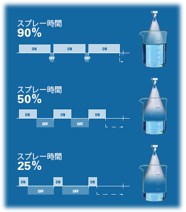 PSC間欠スプレー制御
