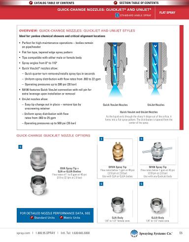 Quick-Connect Nozzles