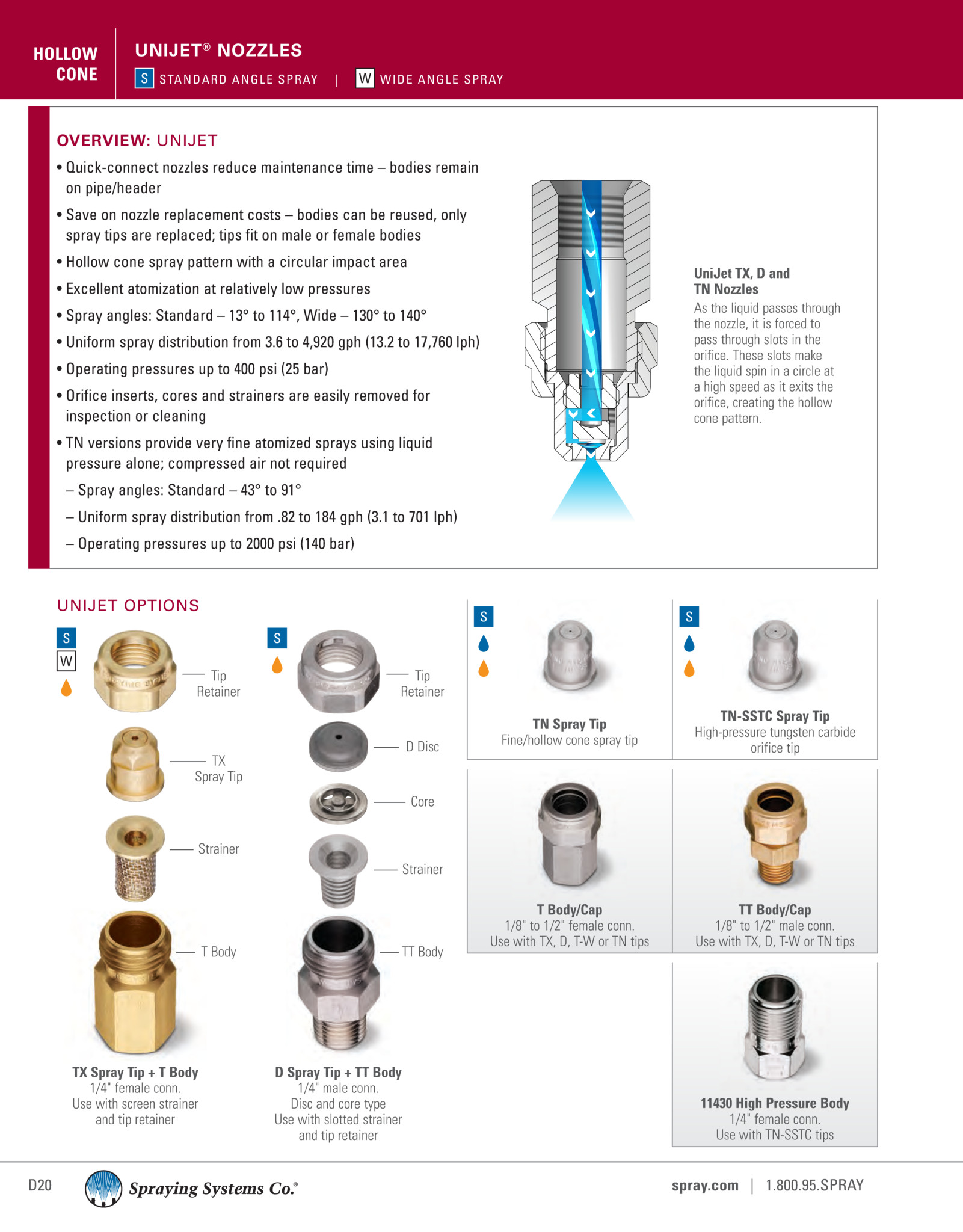 High-Pressure, Hollow Cone, UniJet® Nozzle, 303 Stainless Steel ...