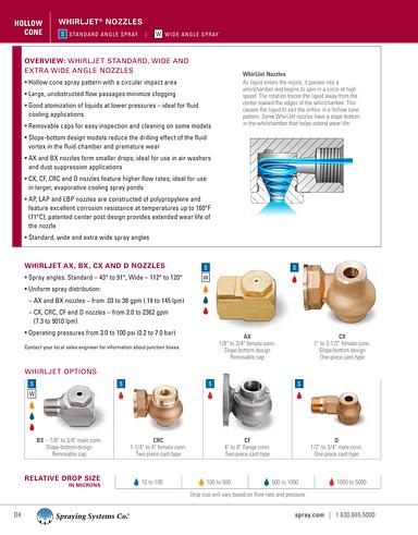 Catalog75 Hydraulic Nozzles Metric Units WhirlJet CF CRC