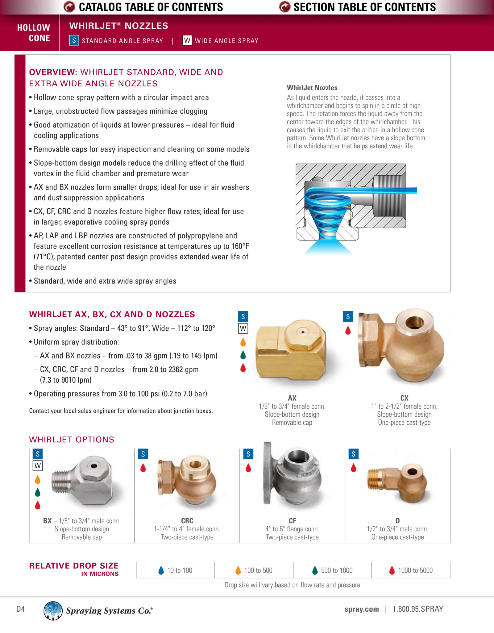 WhirlJet® Nozzle, Brass, 1-1/2CX-20 | Spraying Systems Co.