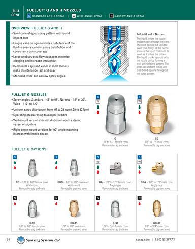 Catalog75 Hydraulic Nozzles US Units FullJet HF