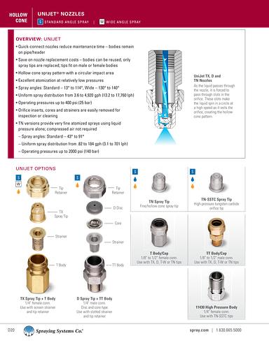 Catalog75 Hydraulic Nozzles Metric Units UniJet T-W Spray Tip