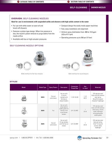 Self-Cleaning Nozzles