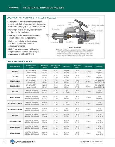 Catalog76A-AA Metric Automatic Nozzles Air-Actuated Hydraulic