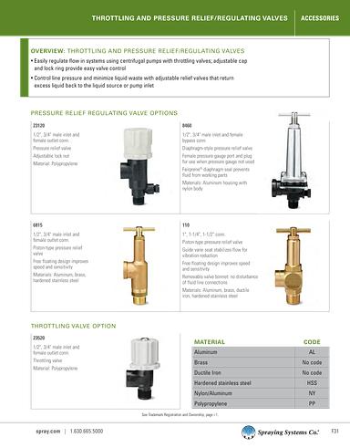 Catalog75 Hydraulic Nozzles Metric Units Throttling and Pressure Relief - Regulating Valves