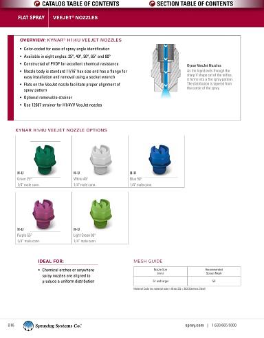 Cat 25 VeeJet H-U-CKY Metric Units