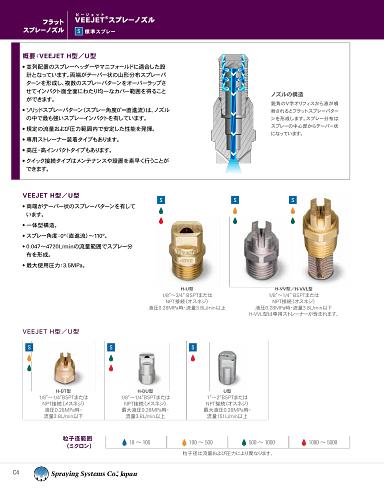 JP-カタログ75, 一流体ノズル, メートル単位, VeeJet H-U