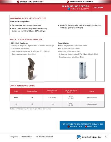 Metric Black Liquor Nozzles