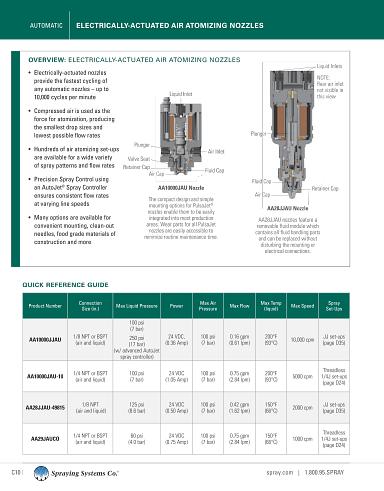 C76B-AA-AUTO US Automatic Nozzles Electrically-Actuated Air-Atomizing