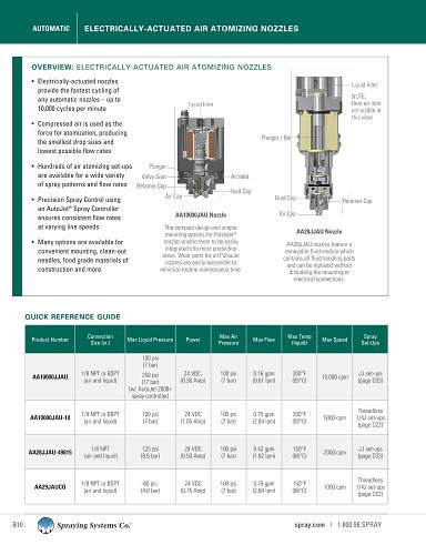 Catalog76A-AA US Automatic Nozzles Electrically-Actuated Air-Atomizing