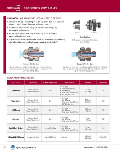 CC76B-AA-AUTO Metric Set-Ups SUJF1 SUJF2C SUJF3B SUJF4B