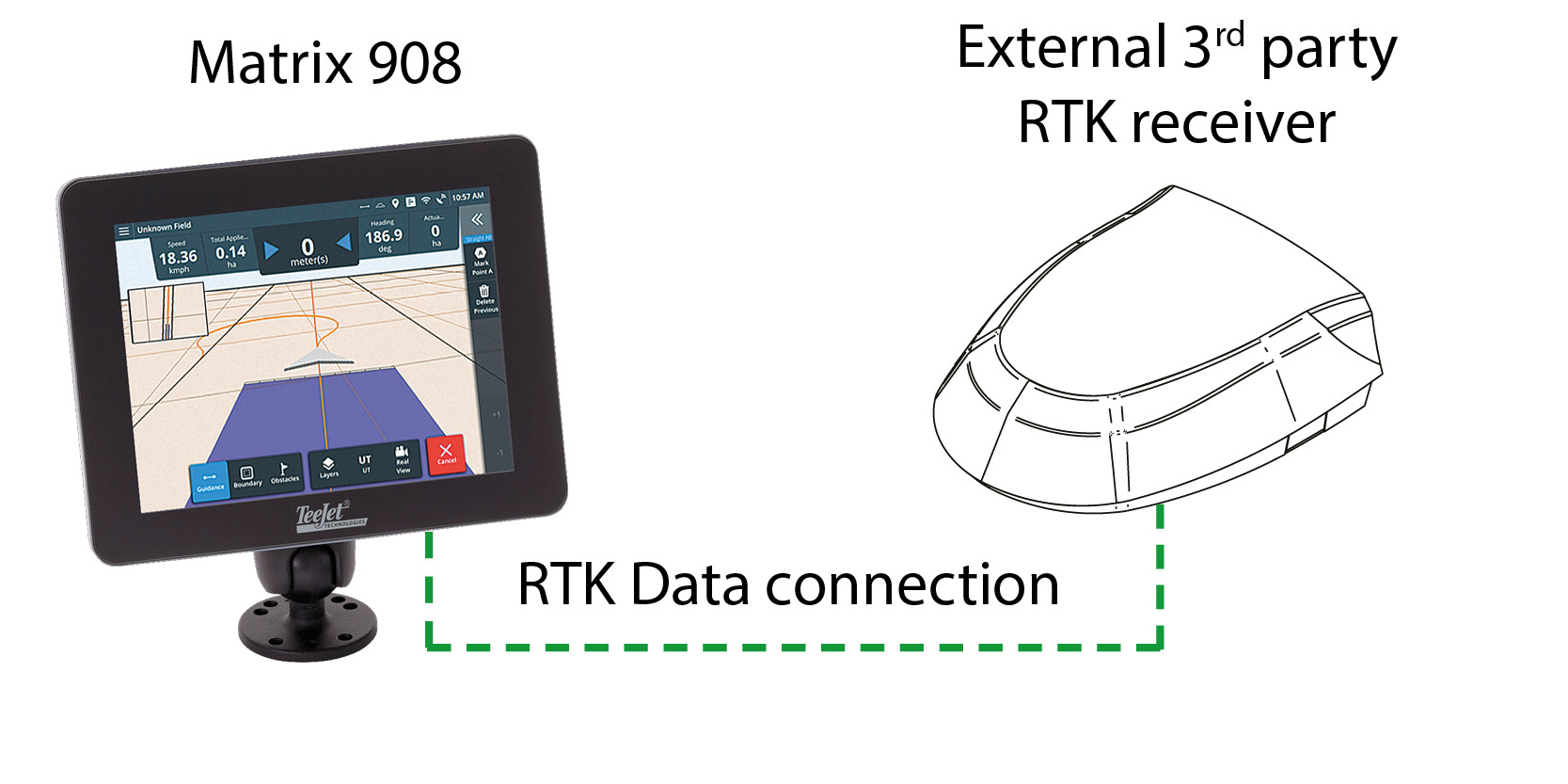 Matrix 908 and RTK Receiver