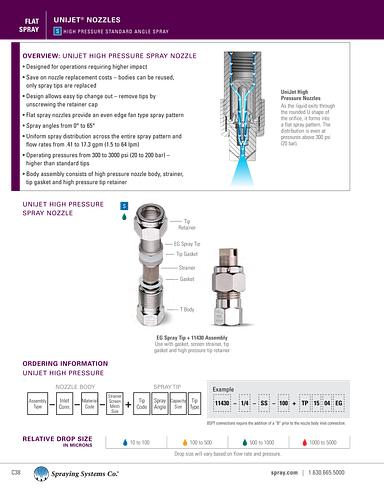 Catalog75 Hydraulic Nozzles Metric Units UniJet EG