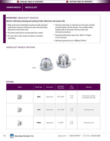 Metric NeedleJet Nozzles