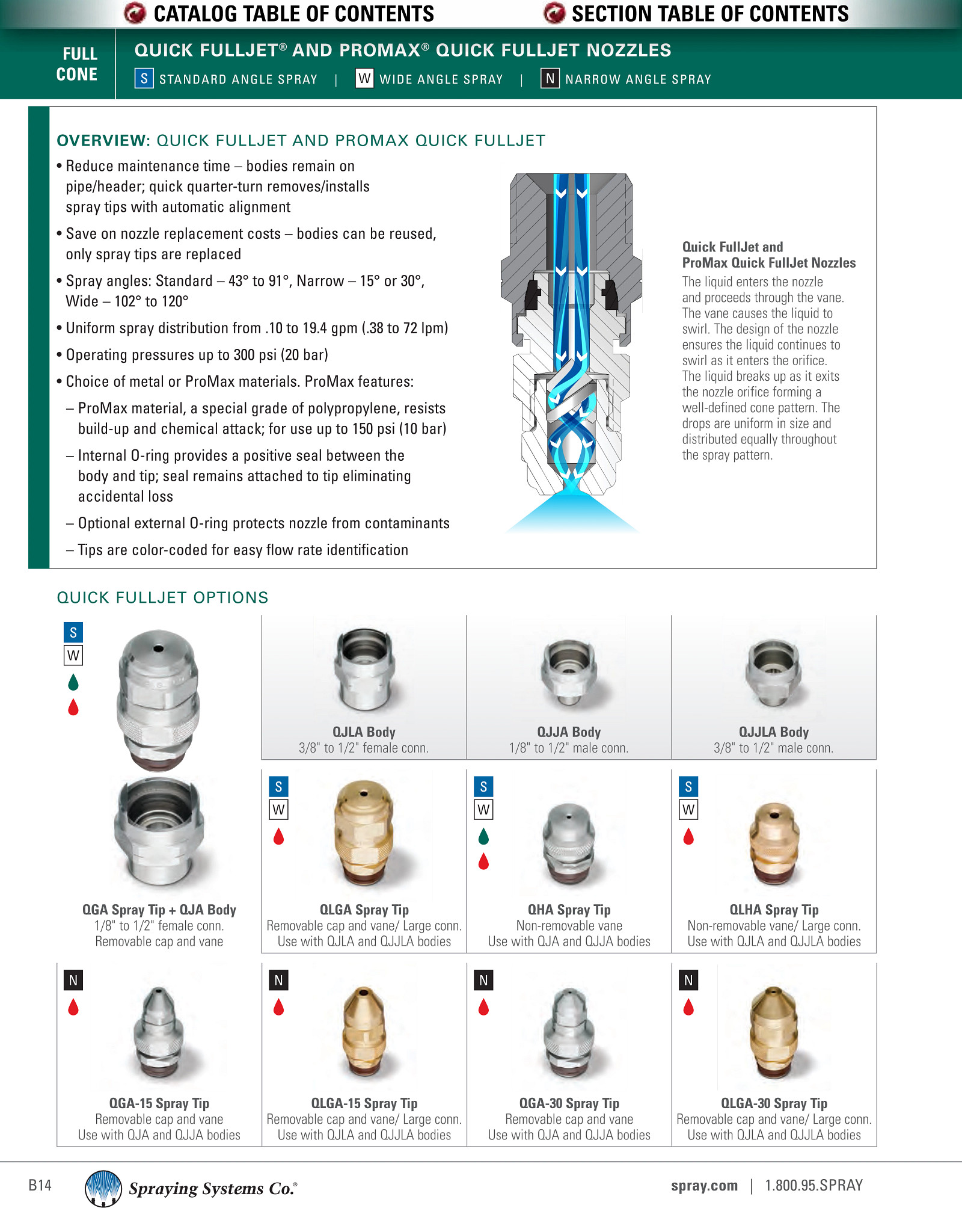 Quick FullJet® Nozzle, ProMax® Polypropylene, QPHA-10W | Spraying ...