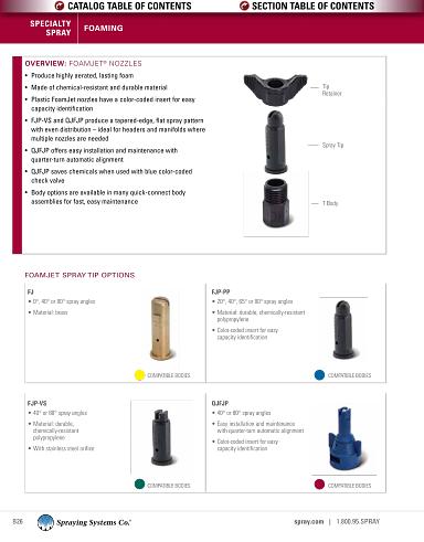 Cat25 Car Wash - Foaming Products US Units