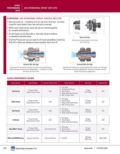 CC76B-AA-AUTO Metric Set-Ups SUQR-200 SUQR-300