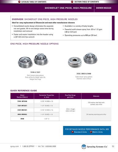 Metric High Pressure ShowerJet Nozzles