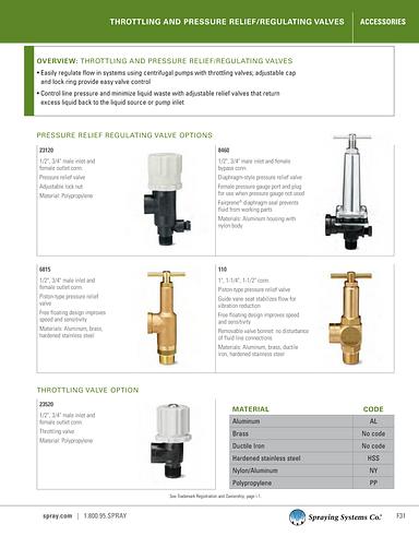 Catalog75 Hydraulic Nozzles US Units Throttling and Pressure Relief - Regulating Valves