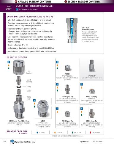 Catalog75 Hydraulic Nozzles US Units Ultra High Pressure 58833 58834 Bodies